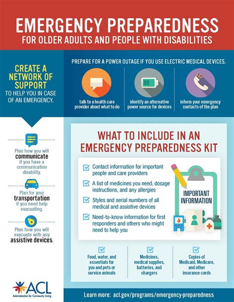 Travel Emergency Health Care and Coverage .